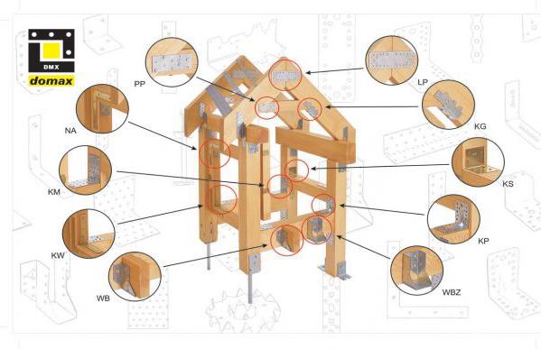 2; 7,5m² Impregnt
