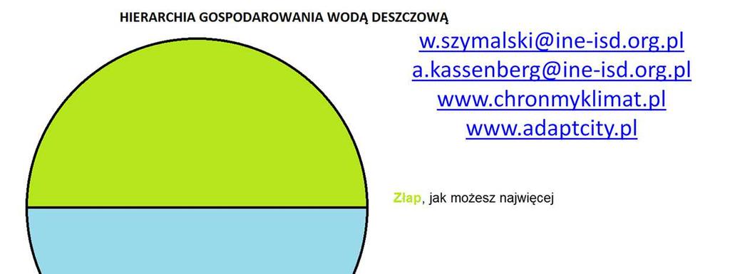 Posiłkując się tak wykonanymi analizami klimatycznymi będziemy