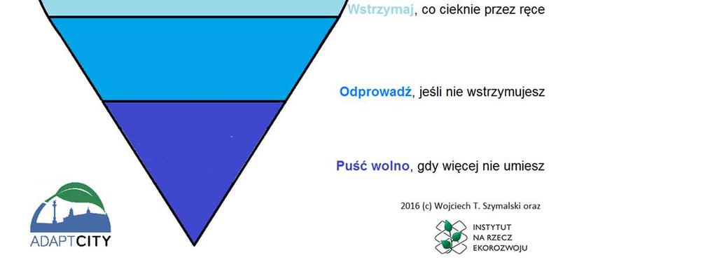 W obliczu adaptacji do zmian klimatu potrzebne są bowiem działania