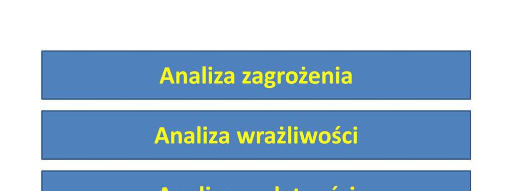 Gdzieś pomiędzy 1% a 0,1% ryzyka wystąpienia ekstremalnego zjawiska pogodowego biegnie granica pomiędzy zapobieganiem, a adaptacją do skutków tego zjawiska.