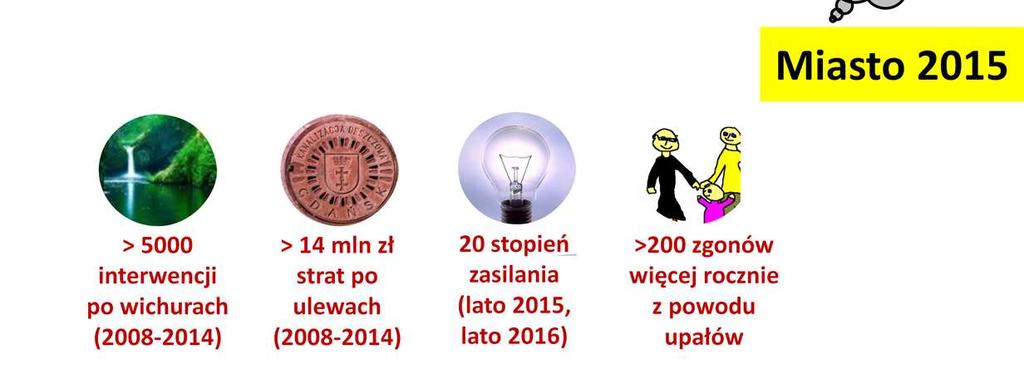 Na przykład silny wiatr jest rokrocznie przyczyną największej ilości interwencji straży pożarnej w mieście, które stanowią 50% wszystkich interwencji związanych z ekstremalnymi zjawiskami pogodowymi.