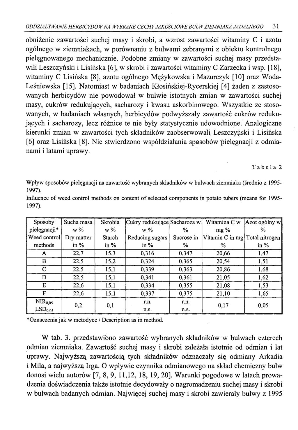 ODDZIAŁYWANIE HERBICYDÓW NA WYBRANE CECHY JAKOŚCIOWE BULW ZIEMNIAKA JADALNEGO 31 obniżenie zawartości suchej masy i skrobi, a wzrost zawartości witaminy C i azotu ogólnego w ziemniakach, w porównaniu