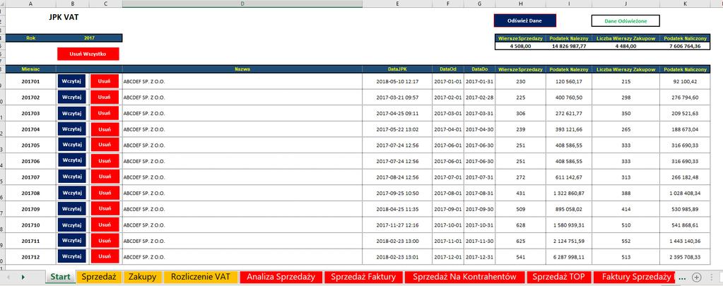 W poszczególnych arkuszach wygenerowały się: Sprzedaż zestawienie faktur sprzedaży, Zakupy zestawienie faktur zakupu, Rozliczenie VAT zestawienie rozliczenia VAT rozliczenia VAT Rozliczenie VAT