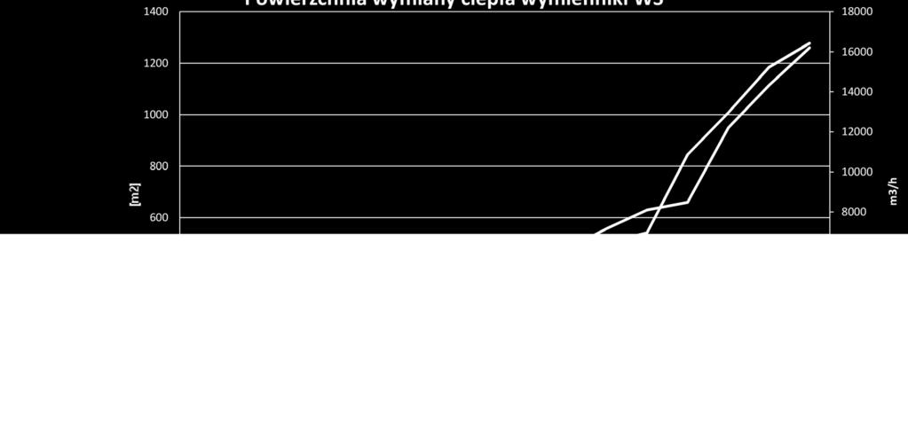 STANAR WYKONANIA CENTRAL WENTYLACYJNYC SEKCJA OZYSKU CIEPŁA: Spiralnoprzeciwprądowe wymienniki ciepła [WS]: Materiał: