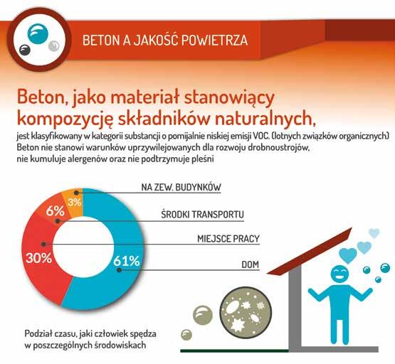 Stowarzyszenie Producentów Cementu 47 11.