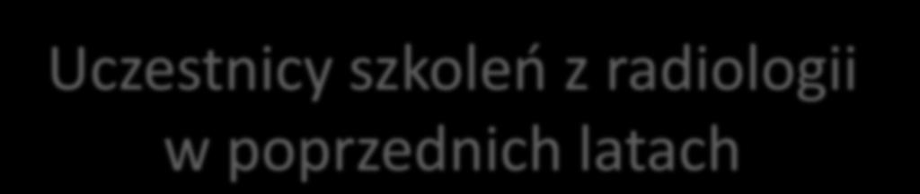 Uczestnicy szkoleń z radiologii w poprzednich latach 2013 r.