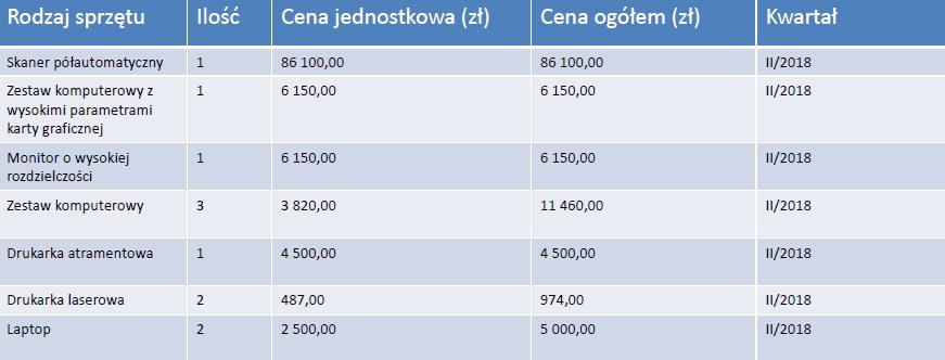 upowszechnieniu wiedzy leśnej oraz rozwojowi nauki w tym zakresie.
