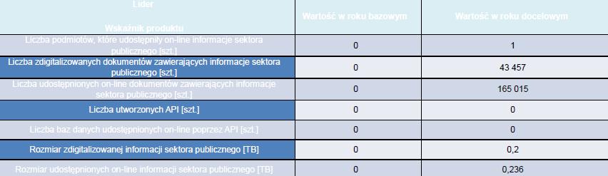 odpowiednie narzędzia (np. wyszukiwawcze), dające możliwość wykonania operacji bardzo trudnych na klasycznych materiałach. 5. Wsparcie prac naukowo-badawczych.