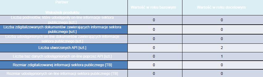 7. Zadania Lidera Projektu Zadania Partnera Projektu W tej części prezentacji Krzysztof Gmerek opisał zadania Lidera oraz zadania Partnera Projektu. Wymienione zostały następujące zadania: 1.