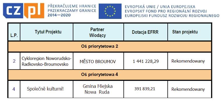 Projektowane zmiany wymagały pochylenia się nad związanymi z tym problemami i opracowania optymalnych rozwiązań dotyczących m.in. zmiany w sieci szkół, a co się z tym wiąże określenia nowych obwodów.