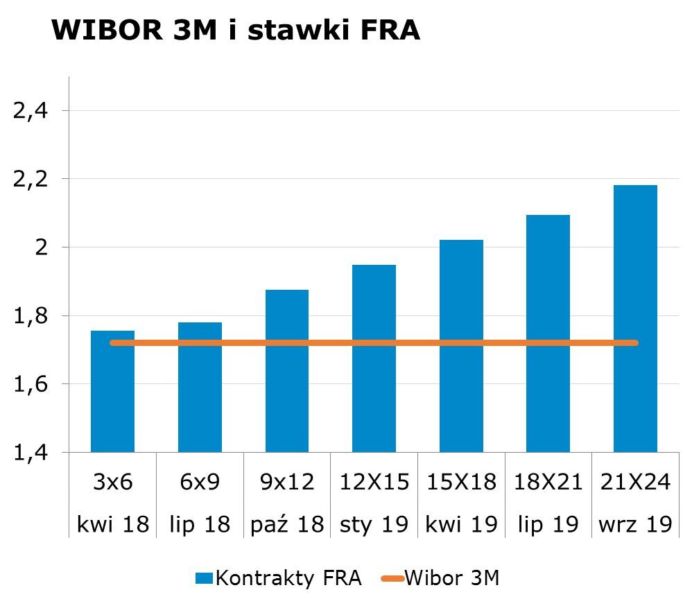 4510 10Y 2.82 2.86 9x12 1.84 1.88 CHF/PLN 3.5402 Uwaga! Dokument sporzadzony został w Departamencie Analiz i Relacji Inwestorskich mbanku S.A. w celu promocji i reklamy, zgodnie z 9 ust.