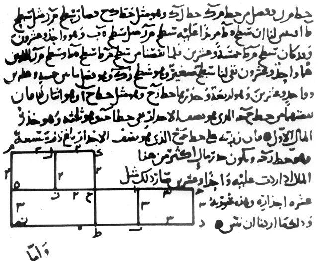 2. Pojęcie algorytmu 2. Pojęcie algorytmu Słowo algorytm pochodzi od nazwiska arabskiego matematyka Al Chwarizmiego.