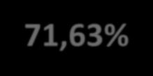 068,39 28,37%