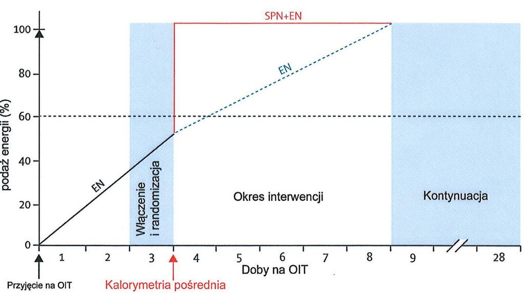 Uzupełniające