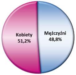 km - - 1.