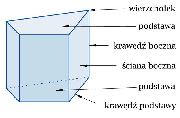 pitagoras.d2.pl XII.