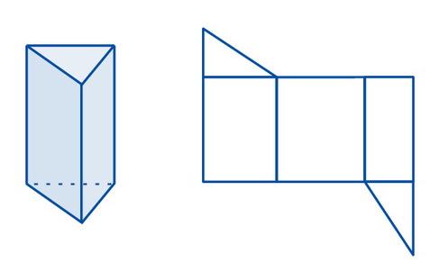 wzór na pole powierzchni graniastosłupa P C pole powierzchni całkowitej P pole podstawy p P b pole powierzchni bocznej (suma pól ścian bocznych) W prostopadłościanie wszystkie ściany są prostokątami.