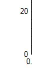 the particle settling velocity was the separation feature was found.