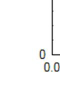 847 Fig. 4. The partition curve of size fraction 3.15+2.00 mm, MSE = 8.