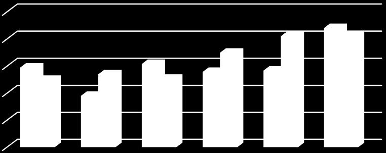Aldana; 87 LP2; 87 Plon wzorca : 32,61 dt/ha Odmiany wczesne : 30,10 dt/ha Odmiany o późne : 35,73