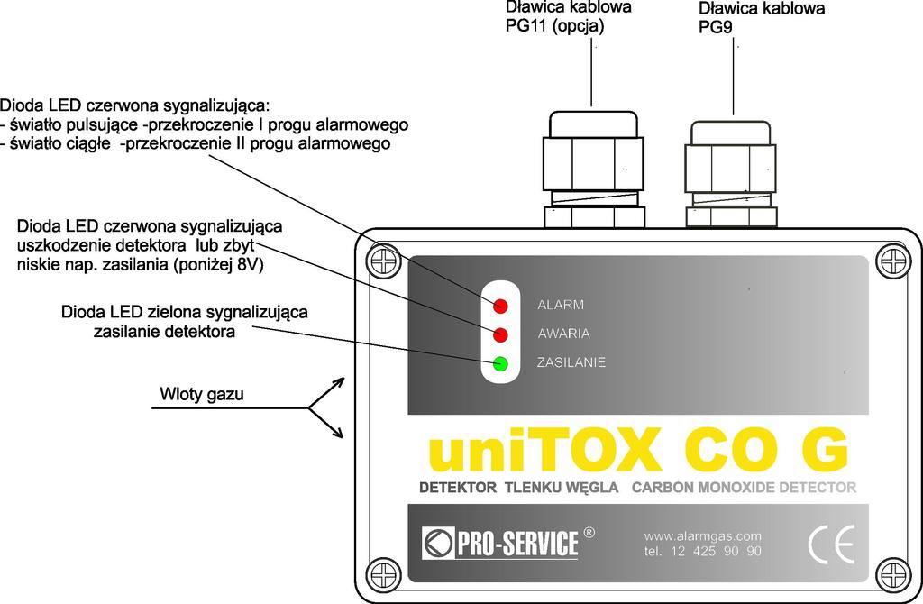 III. III.1. Opis funkcjonalny Widok detektora Rys.1. Widok Detektora Tlenku Węgla unitox.