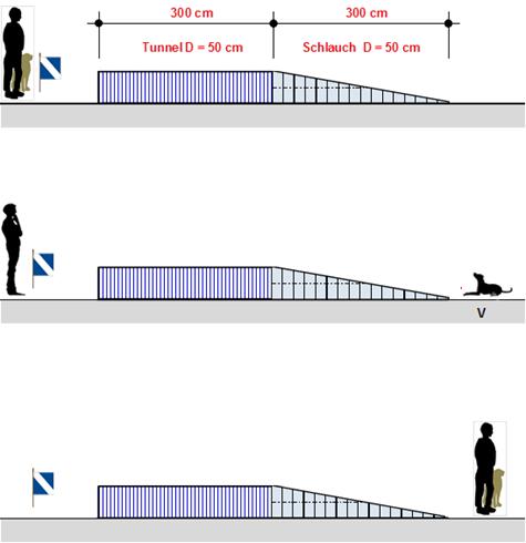 20.8 Tunel