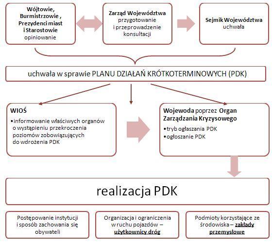 Rysunek 1.