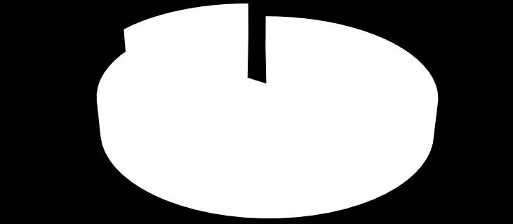 504,34 461,89 389,80 324,95 211,08 155,91 151,50 143,60 141,45 125,09 122,22 106,14 103,59 64,61 63,52 63,23 29,83 24,29 11,24 3,89 0,00 1 023,93 1 509,28 1 507,00 1 365,09 1 704,12 1 669,00 2 231,99