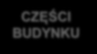 lokalu i URZĄDZENIA W razie wyodrębnienia lokali właścicielowi