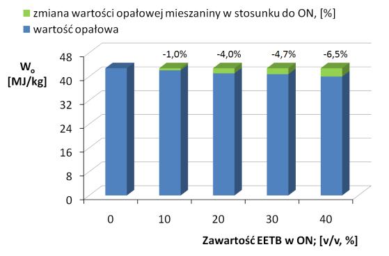 Mop - zewnętrzny moment obrotowy obcążający slnk, J - masowy moment bezwładnośc ruchomych częśc slnka sprowadzony na oś wału korbowego, ω - prędkość kątowa wału korbowego slnka, α - kąt obrotu wału