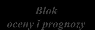 Monitoring pól elektromagnetycznych Podstawowym blokiem w systemie PMŚ jest blok-stan.