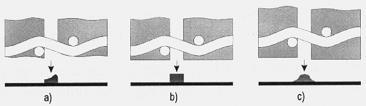 Dziurdzia, AGH Rozprawa doktorksa1998 (a) (b) (c)