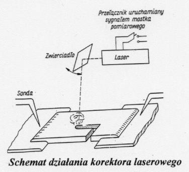 Rodzaje korekcji Korektor piaskowy