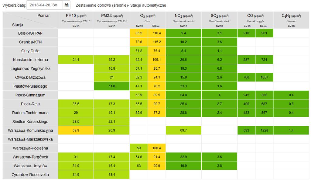 JAKOŚĆ POWIETRZA Wyniki pomiarów