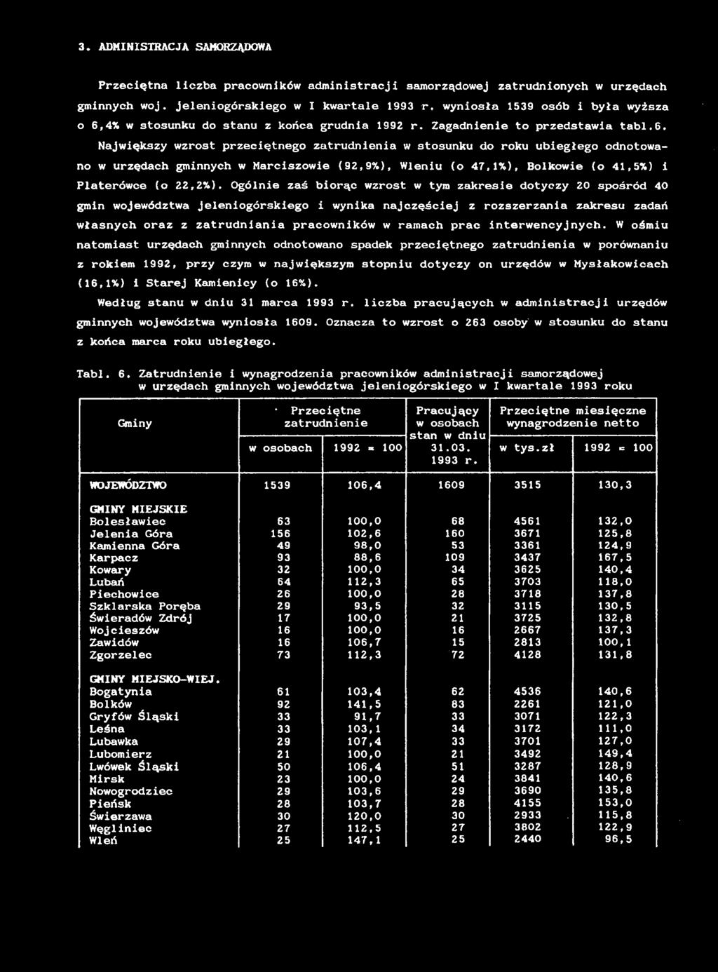 4% w stosunku do stanu z końca grudna 992 r. Zagadnene to przedstawa tal.6.