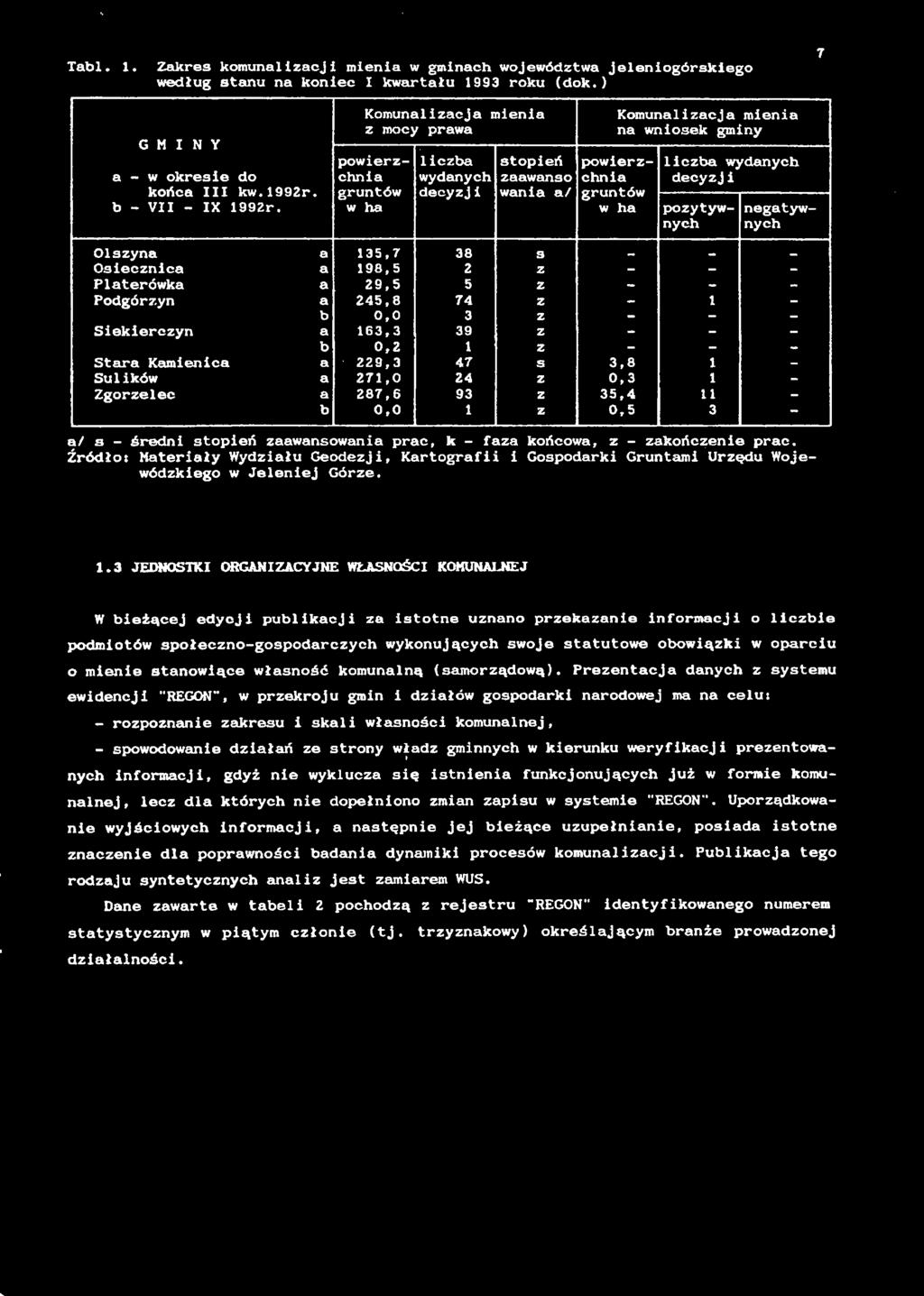 negatywnych Olszyna a 35,7 38 3 - Osecznca a 98,5 2 Z - - - Platerówka a 29,5 5 Z - - - Podgórzyn a 245,8 74 z - - 0,0 3 z - - - Sekerczyn a 63,3 39 z - - - 0,2 z - - - Stara Kamenca a 229,3 47 s 3,8
