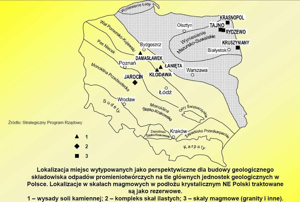 Składowiska