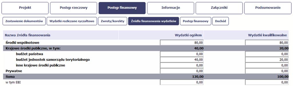 - w polu budżet jst wydatki kwalifikowalne wpisuje: 20. W polu suma wydatki ogółem system wylicza 120, a w polu suma wydatki kwalifikowalne 100.