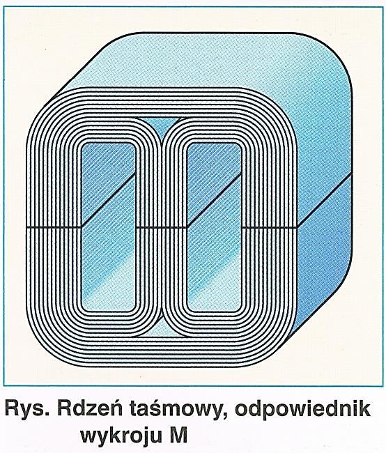 Dla wszystkich wykrojów znormalizowanych wg DIN istnieją odpowiedniki w postaci tzw. rdzeni taśmowych.