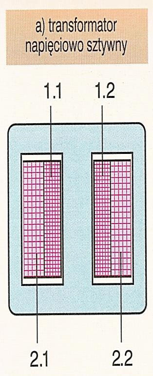 Rodzaje wykonania transformatorów