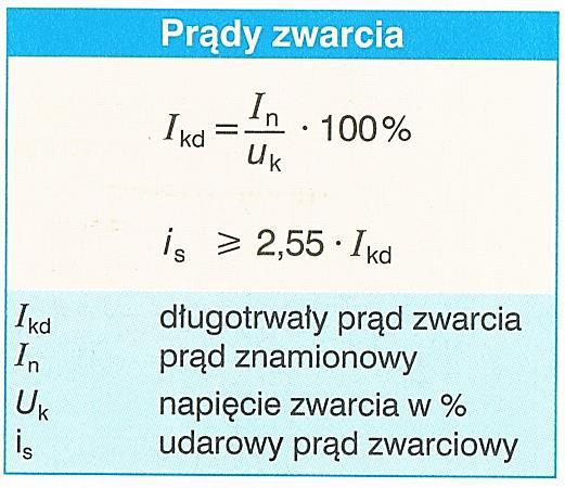 Przy biegu luzem straty w uzwojeniach są pomijalnie małe, więc moc biegu luzem odpowiada mocy strat w żelazie rdzenia.