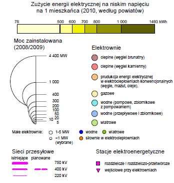 Łączna moc obciążeniowa zainstalowanych transformatorów wynosi ok. 7,16 MVA, przy maksymalnej mocy do osiągnięcia na poziomie ok. 11,18 MVA.