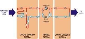 Gmina Izbicko Rys.7.