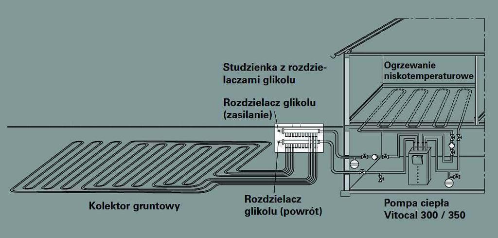 Rury z tworzywa układa się w gruncie na głębokości 1,2 m do 1,5 m.