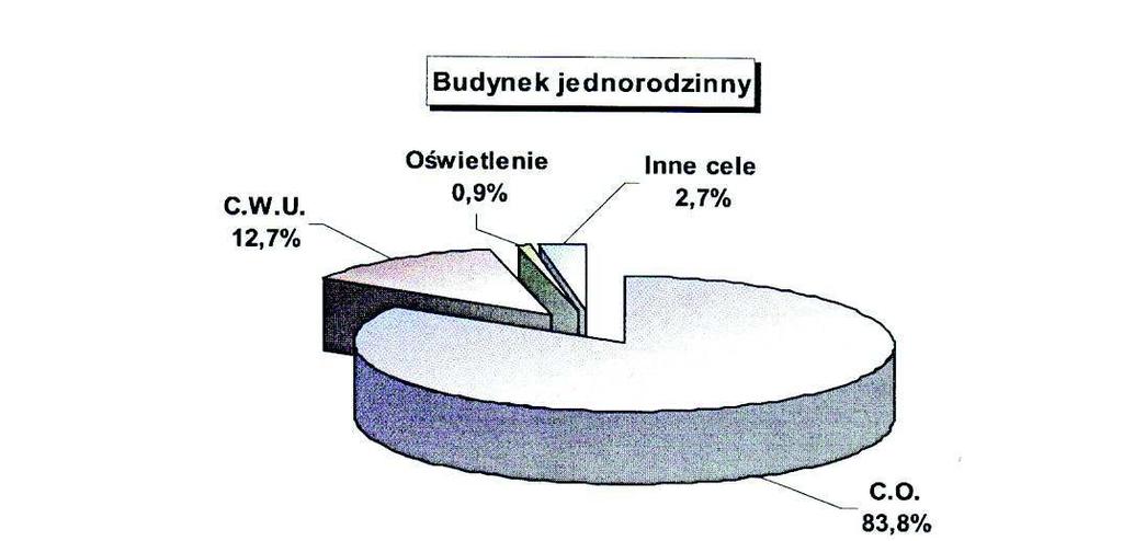 skierowane do mieszkańców, które dla pożytku społecznego pozyskują w fazie inwestycyjnej wsparcie finansowe z budżetu gminy.