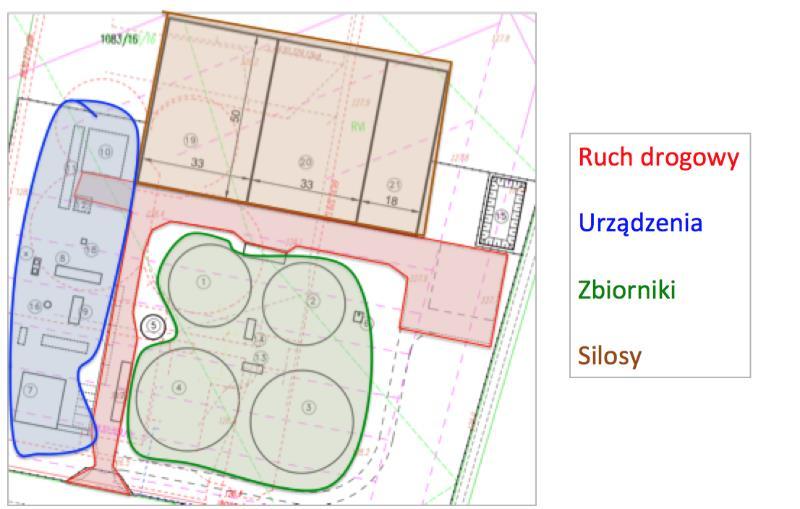 Od czego zacząć? 3.