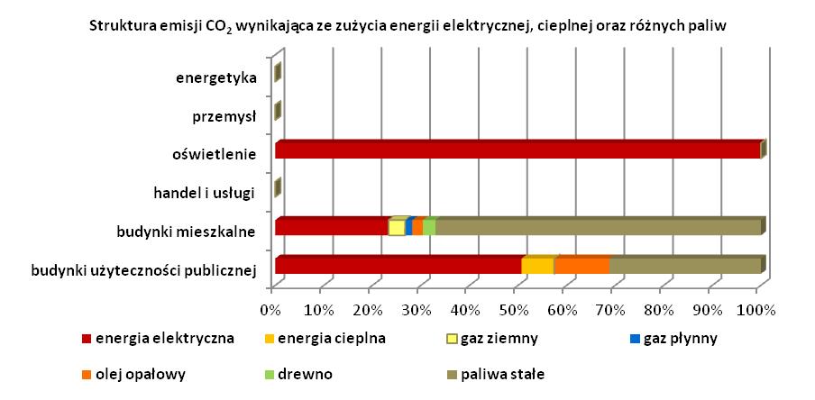 Rysunek 9.