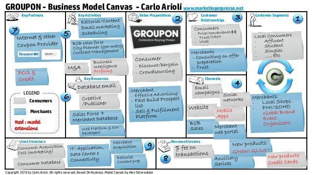 Wzór i przykład szablonu modelu
