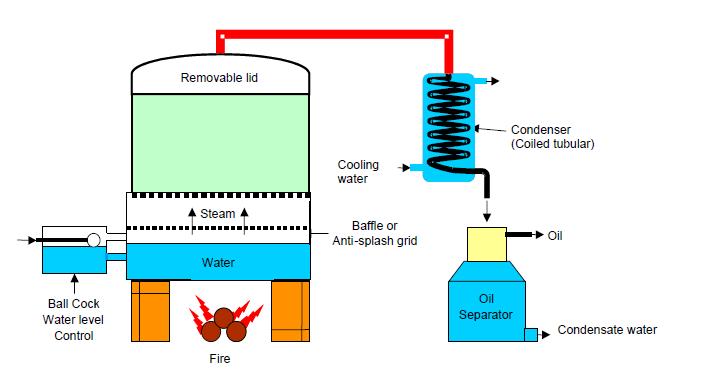 Szybszy proces Efektywność energetyczna Ilustracja 5.