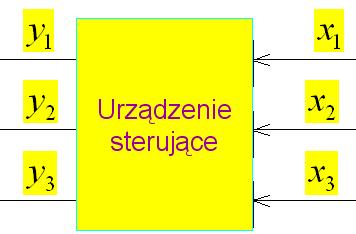 13 Układ przełączające o binarnch sgnałach wjściowch i wejściowch - przetwarzające binarne sgnał wejściowe na binarne sgnału wjściowe, nazwane są układami logicznmi.